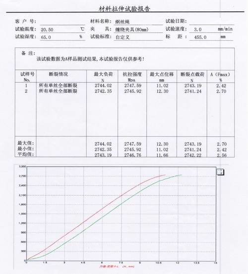 ?鋼絲繩拉伸試驗方案GBT 8358-2006