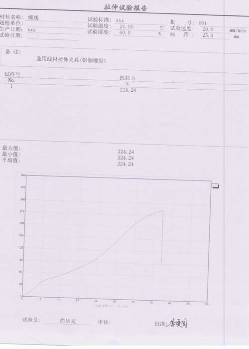 家電行業(yè)用綁線拉力試驗方案