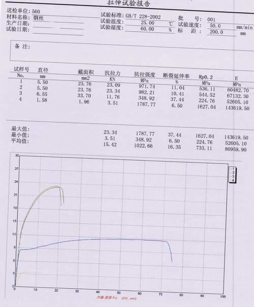 10噸電子萬能試驗機鋼絲拉伸試驗方案