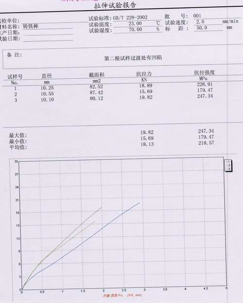 鑄鐵棒拉力試驗報告GB/T228-2002