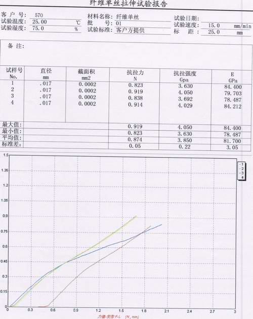 纖維單絲拉力試驗報告