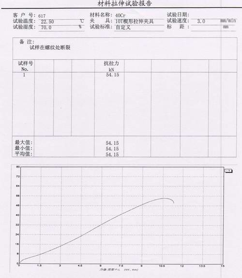 40Cr鋼拉伸試驗(yàn)力值變形曲線