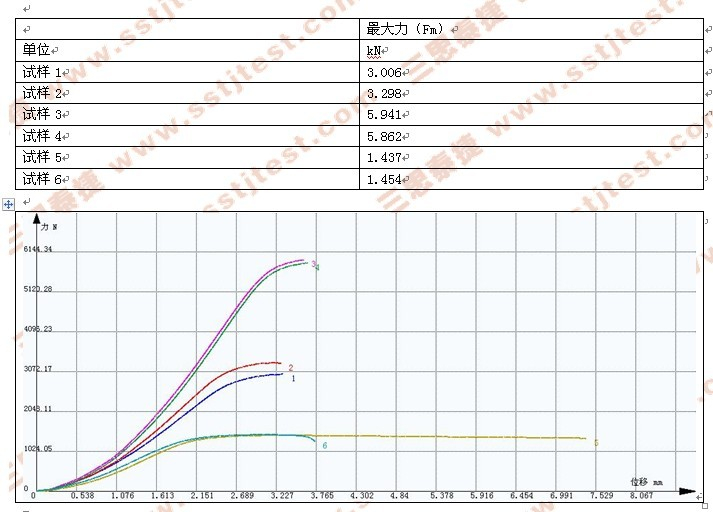 鎢絲拉伸試驗(yàn)機(jī)測試方案及報(bào)告