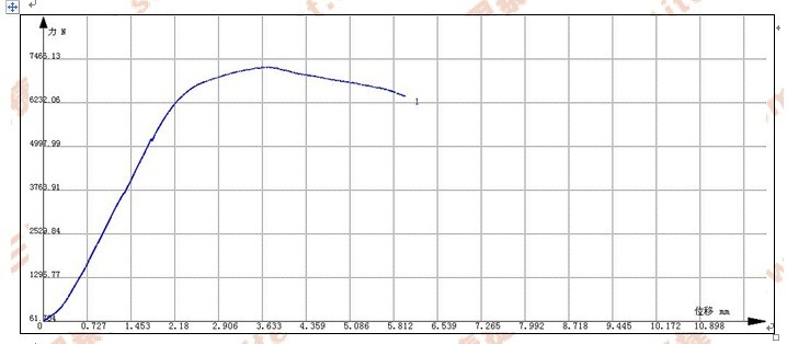 鋁合金隔熱型材剪切試驗(yàn)報(bào)告GB 5237.6-2004