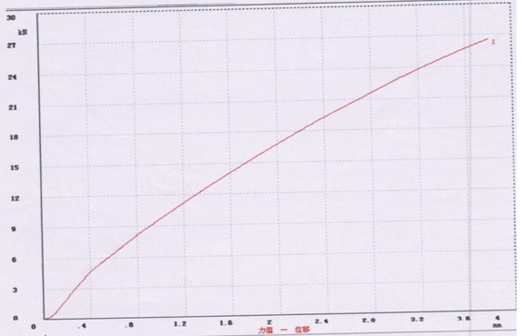 鑄鋁棒拉力試驗(yàn)測試報(bào)告
