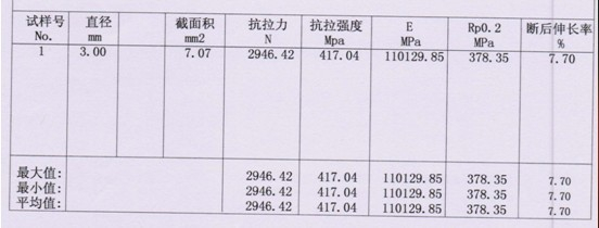 ?銅線拉力試驗(yàn)測試報(bào)告