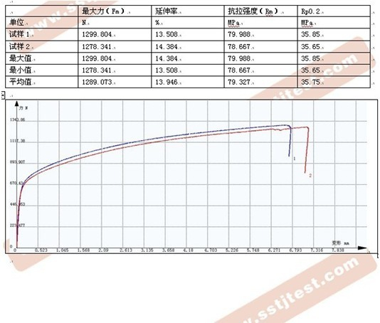 ?不銹鋼燒結(jié)網(wǎng)拉伸試驗(yàn)方案及特征曲線