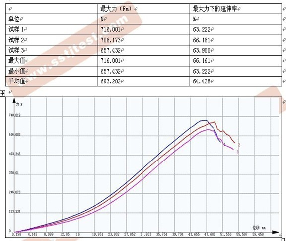 ?無紡布拉力試驗機(jī)試驗報告ASTM 4632