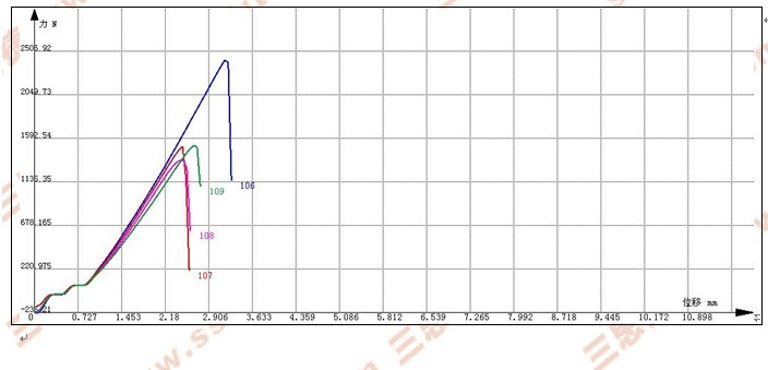 木材粘膠拉伸試驗方案
