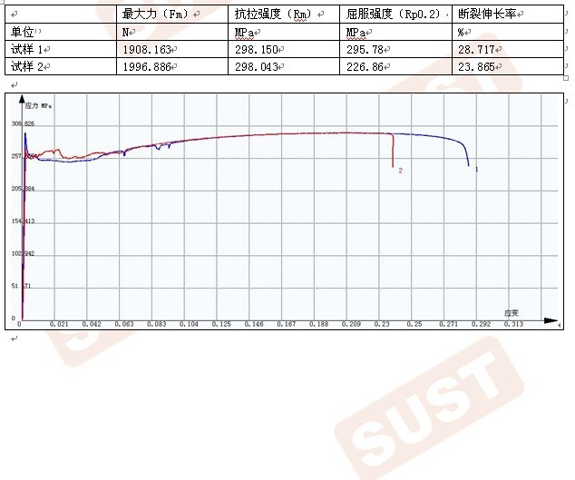 金屬薄板拉伸試驗GB-T 228-2010