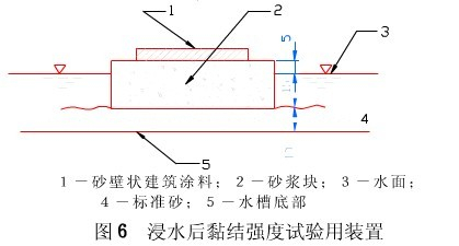 合成樹脂建筑涂料黏結強度試驗JG/T 24-2000