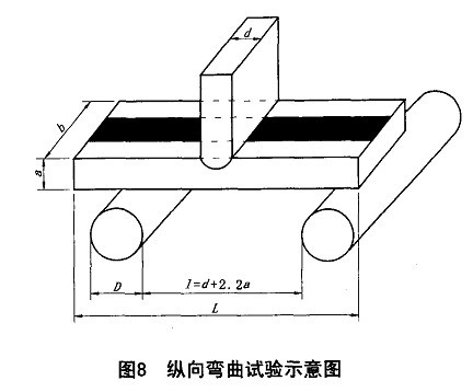 GB/T3351-2005船用鋼焊接接頭試驗機彎曲