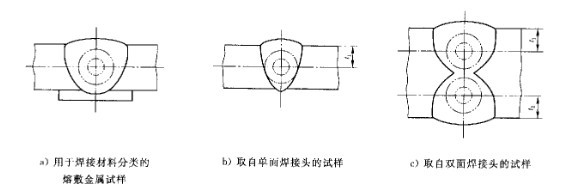 焊縫的試驗機拉伸測試GB/T2652-2008