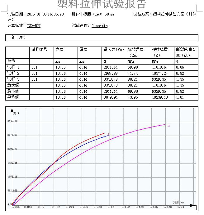 電子萬能試驗(yàn)機(jī)之韌性材料和脆性材料分析