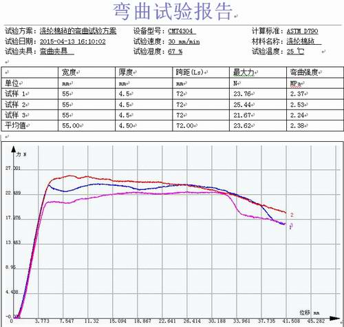工業滌綸棉氈材料的試驗機彎曲試驗方案