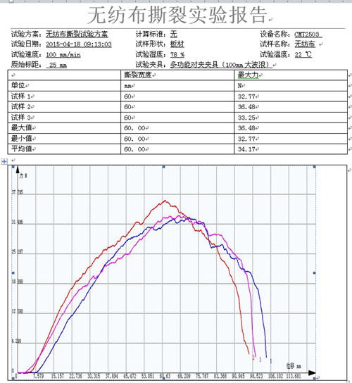 工業無紡布的試驗機撕裂試驗報告