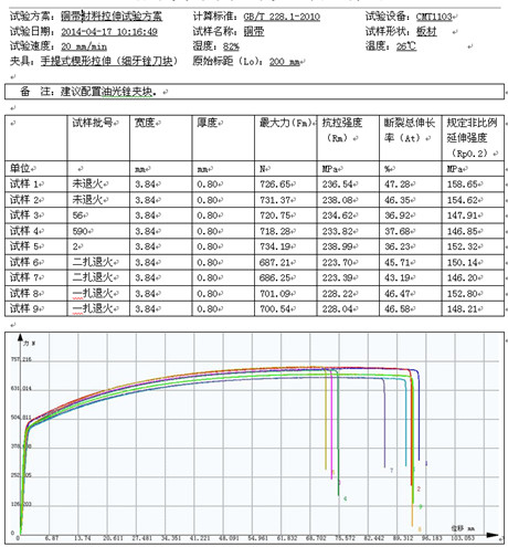 工業(yè)銅帶的試驗(yàn)機(jī)拉伸試驗(yàn)GB/T 228.1-2010