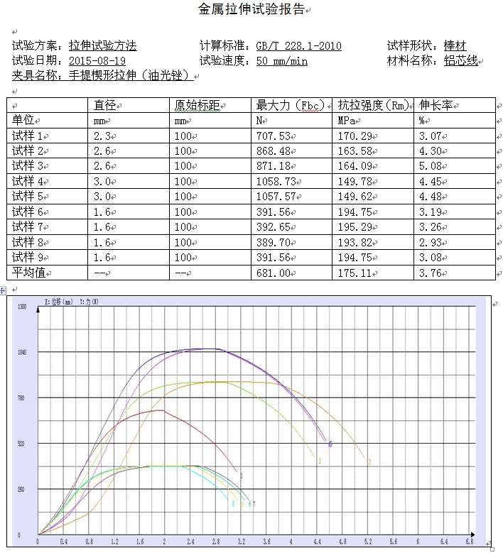 電抗器鋁芯線材料的試驗(yàn)機(jī)拉伸方案